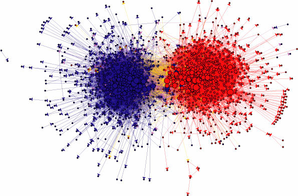 Polarized political blogs visualized by Adamic & Glance in 2006.
